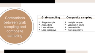 Characteristics-and-Examination-of-wastewater.pptx