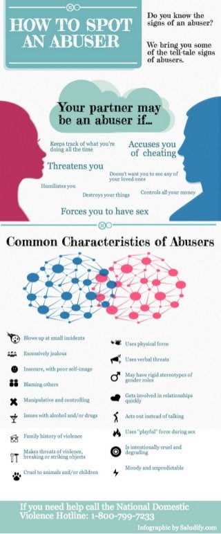 Why do people abuse? How can you spot an abuser? 