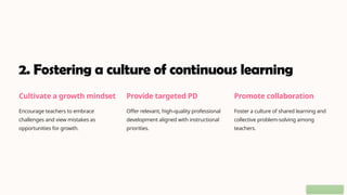 2. Fostering a culture of continuous learning
Cultivate a growth mindset
Encourage teachers to embrace
challenges and view mistakes as
opportunities for growth.
Provide targeted PD
Offer relevant, high-quality professional
development aligned with instructional
priorities.
Promote collaboration
Foster a culture of shared learning and
collective problem-solving among
teachers.
 