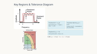 Stopband Ripple Characteristics-of-Practical-Frequency-Selective-Filters.pptx