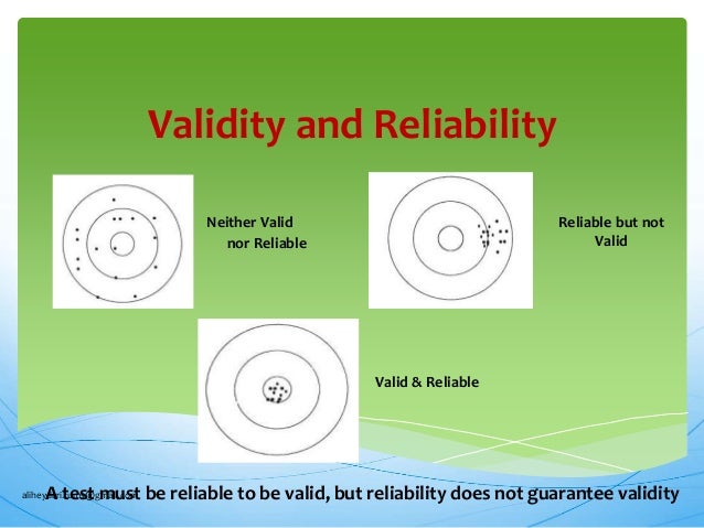 differentiate between a reliable test and a valid test. differentiate between a reliable test and a valid test.
