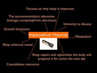Focuses on why sleep is important

   The neurotransmitters adenosine
  (energy), norepinephrine (alertness)
                                          Immunity to disease
Growth hormones
                  Restorative Theories              Metabolism

Sleep enhances mood

                    Sleep repairs and replenishes the body and
                        prepares it for action the next day
  Consolidates memories
 