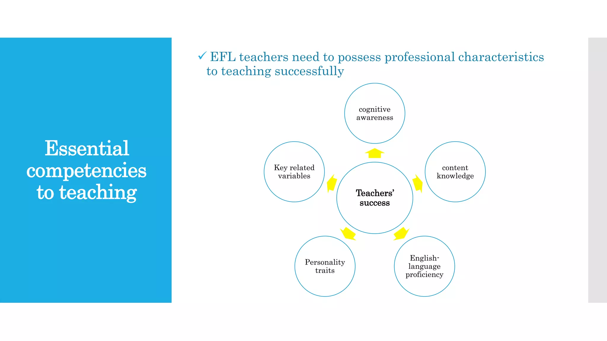 Characteristics of successful EFL teachers | PPTX