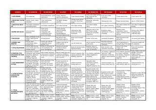 Characteristics of Indonesia Middle-Class Consumer - The 8 Faces | PDF