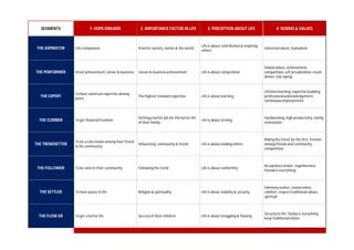 Characteristics of Indonesia Middle-Class Consumer - The 8 Faces | PDF