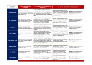 Characteristics of Indonesia Middle-Class Consumer - The 8 Faces | PDF