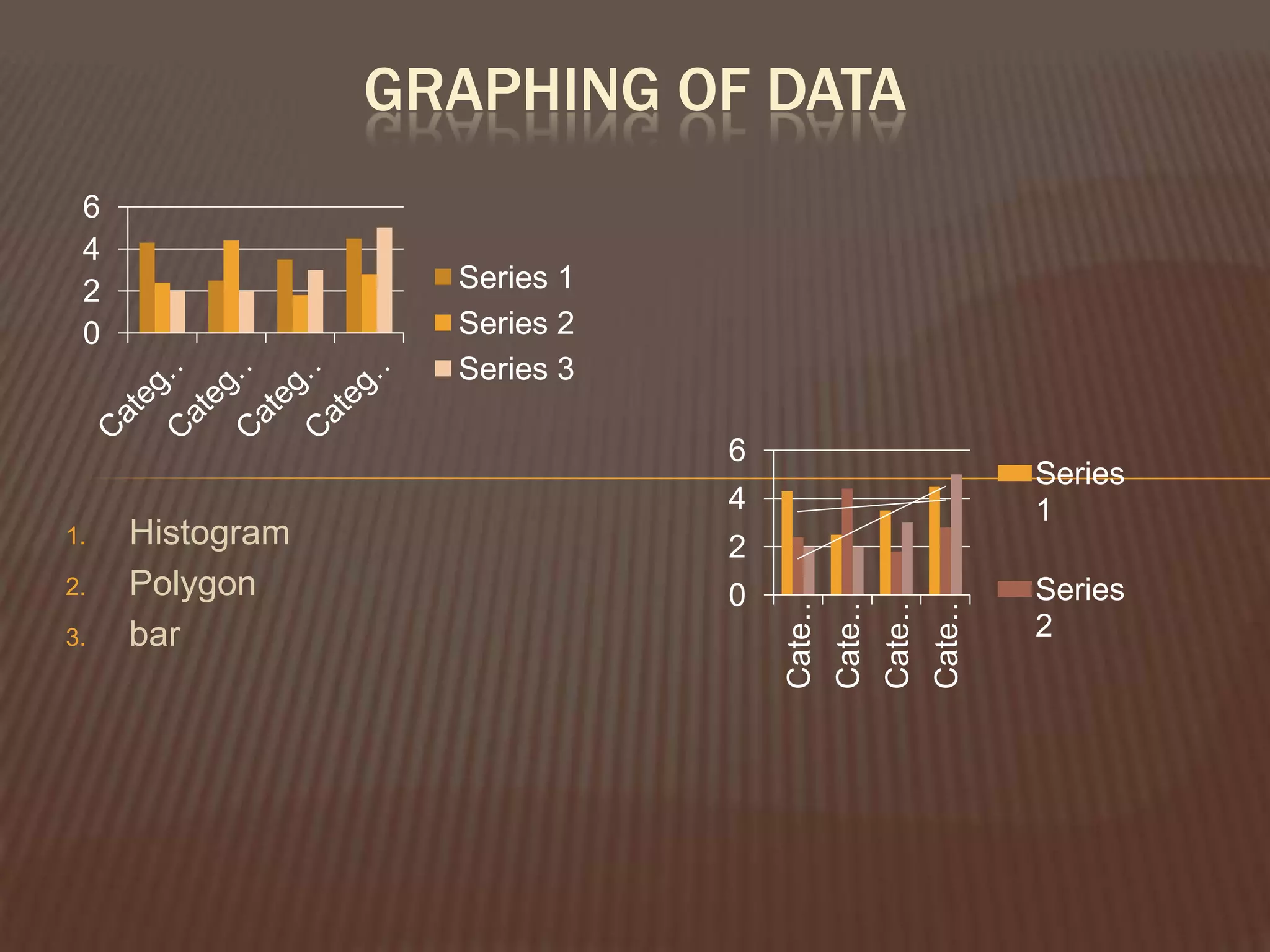 GRAPHING OF DATA
 6
 4
 2                 Series 1
 0                 Series 2
                   Series 3

                              6
                                                                  Series
                              4                                   1
1.   Histogram                2
2.   Polygon                  0                                   Series




                                  Cate…
                                          Cate…
                                                  Cate…
                                                          Cate…
3.   bar                                                          2
 