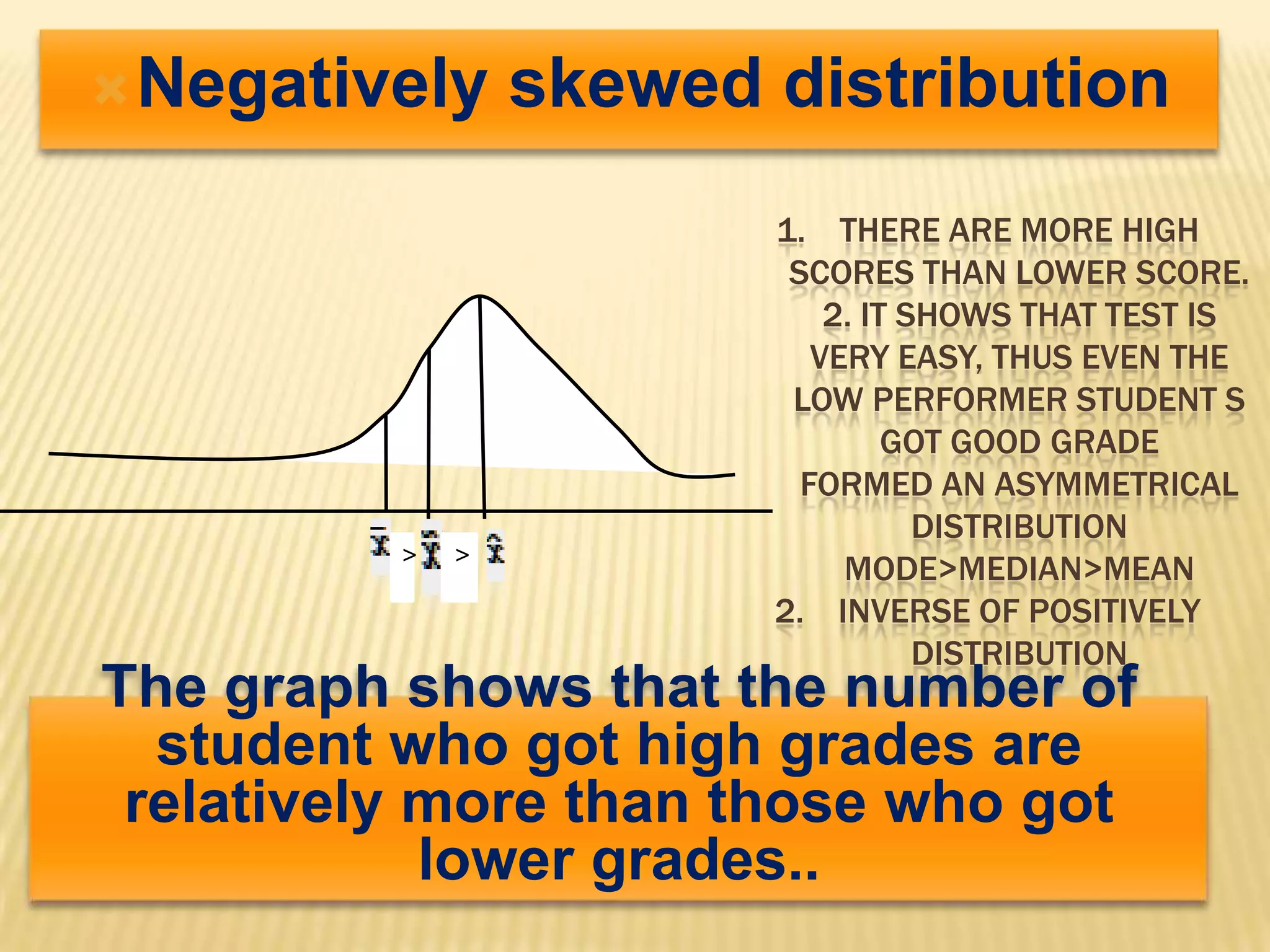  Negatively      skewed distribution
                         1. THERE ARE MORE HIGH
                          SCORES THAN LOWER SCORE.
                             2. IT SHOWS THAT TEST IS
                            VERY EASY, THUS EVEN THE
                          LOW PERFORMER STUDENT S
                                  GOT GOOD GRADE
                           FORMED AN ASYMMETRICAL
                                    DISTRIBUTION
          >   >
                              MODE>MEDIAN>MEAN
                         2. INVERSE OF POSITIVELY
                                    DISTRIBUTION
The graph shows that the number of
  student who got high grades are
 relatively more than those who got
            lower grades..
 