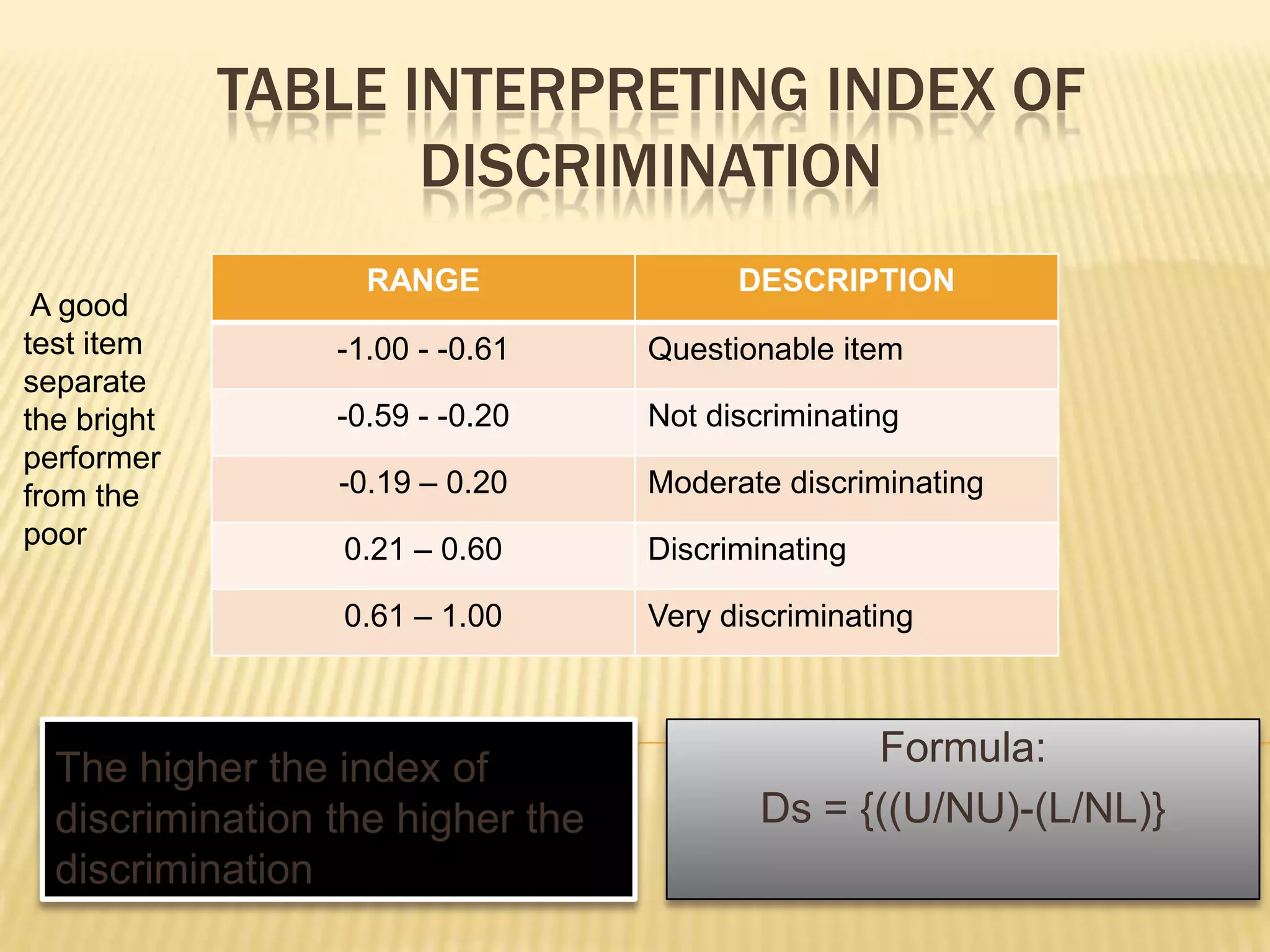 TABLE INTERPRETING INDEX OF
                    DISCRIMINATION
                   RANGE                DESCRIPTION
 A good
test item        -1.00 - -0.61    Questionable item
separate
the bright       -0.59 - -0.20    Not discriminating
performer
from the         -0.19 – 0.20     Moderate discriminating
poor             0.21 – 0.60      Discriminating

                 0.61 – 1.00      Very discriminating



  The higher the index of                       Formula:
  discrimination the higher the           Ds = {((U/NU)-(L/NL)}
  discrimination
 