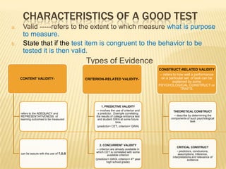 CHARACTERISTICS OF A GOOD TEST
a.    Valid -----refers to the extent to which measure what is purpose
      to measure.
b.    State that if the test item is congruent to the behavior to be
      tested it is then valid.
                                           Types of Evidence
                                                                                         CONSTRUCT-RELATED VALIDITY
                                                                                          -- refers to how well a performance
     CONTENT VALIDITY-                     CRITERION-RELATED VALIDITY-                     on a particular set of task can be
                                                                                                   explained by some
                                                                                         PSYCHOLOGICAL CONSTRUCT or
                                                                                                         TRAITS.




                                                     1. PREDICTIVE VALIDITY
                                                --- involves the use of criterion and              THEORETICAL CONSTRUCT
     refers to the ADEQUACY and                   a predictor. Example correlating
     REPRESENTATIVENESS of                      the results of college entrance test               -- describe by determining the
     learning outcomes to be measured            and student GWA at some future                  components of such psychological
                                                                 time                                           task
                                                 (predictor= CET; criterion= GWA)




                                                    2. CONCURRENT VALIDITY
                                                                                                      CRITICAL CONSTRUCT
                                                 -- criterion are already available in
                                                 which CET is correlated with some                    - predictors, conclusions,
     can be assure with the use of T.O.S                                                               assumptions, inference,
                                                           available criterion
                                                                                                  interpretations and relevance of
                                                (predictor= GWA; criterion= 4th year                           evidence
                                                           high school grade)
 