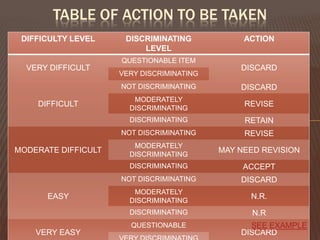 Characteristics of a good test | PPTX