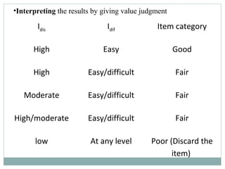 Characteristics of a good test | PPT