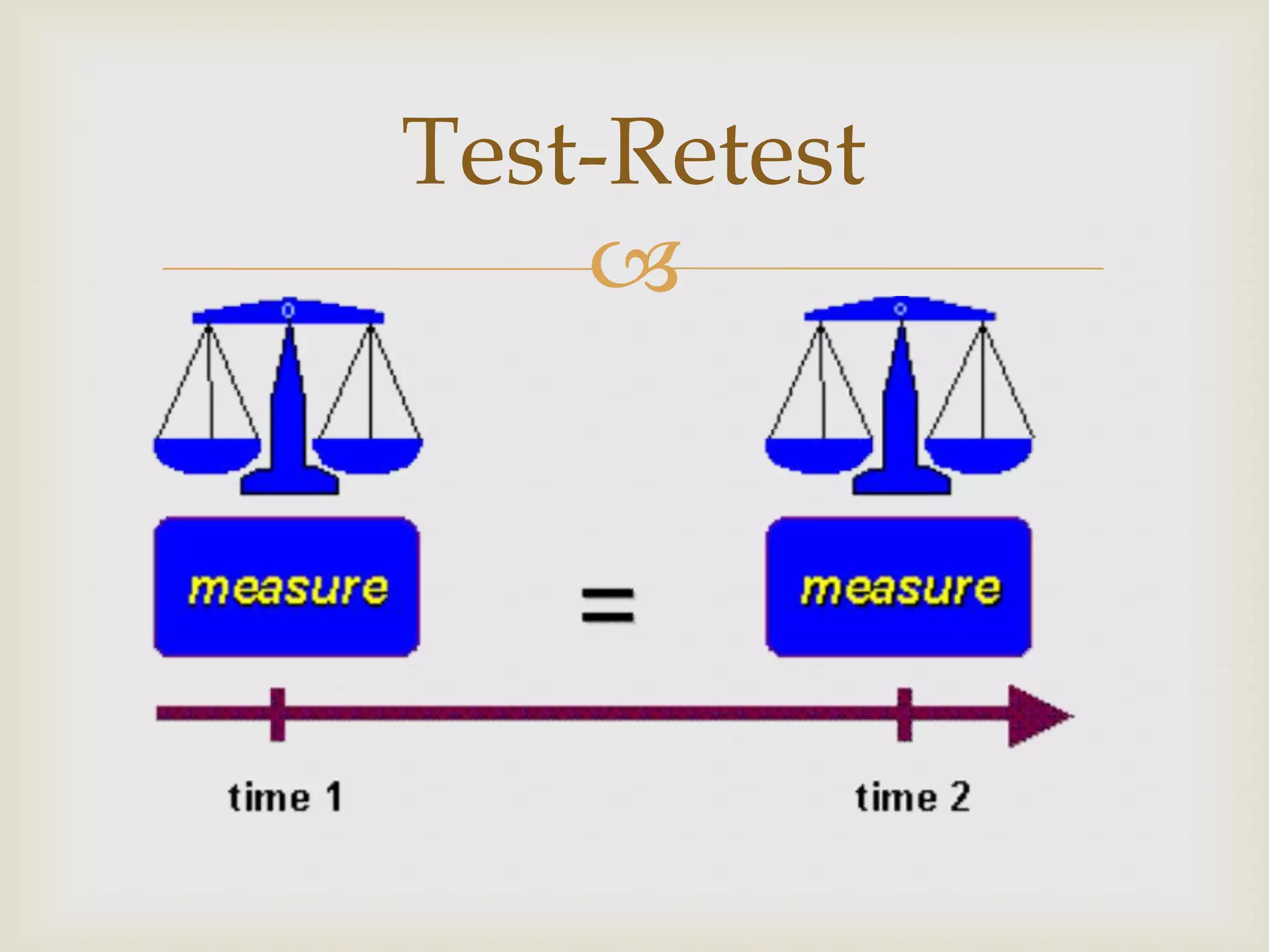Test-Retest


 