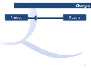 Changes
Planned Flexible
7
 
