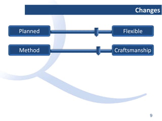 Changes
Planned Flexible
Method Craftsmanship
9
 