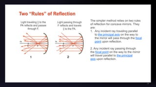 Science 10:Characteristics of a PLANE MIRROR.pptx