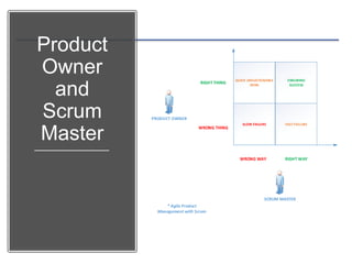 Product
Owner
and
Scrum
Master
QUICK UNSUSTAINABLE
WINS
SLOW FAILURE
ENDURING
SUCCESS
FAST FAILURE
RIGHT THING
WRONG THING
RIGHT WAYWRONG WAY
PRODUCT OWNER
SCRUM MASTER
* Agile Product
Management with Scrum
 
