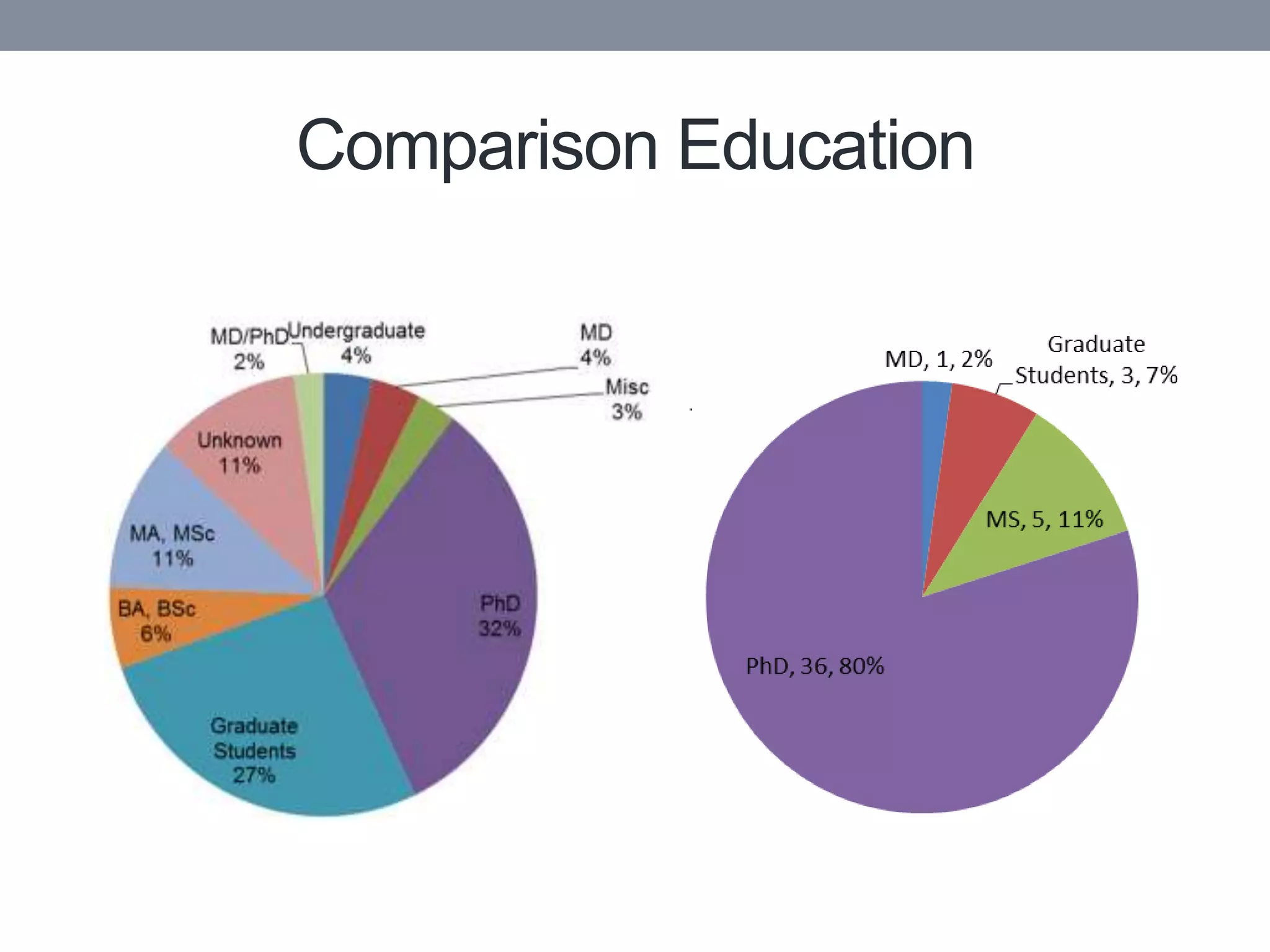 Comparison Education
 