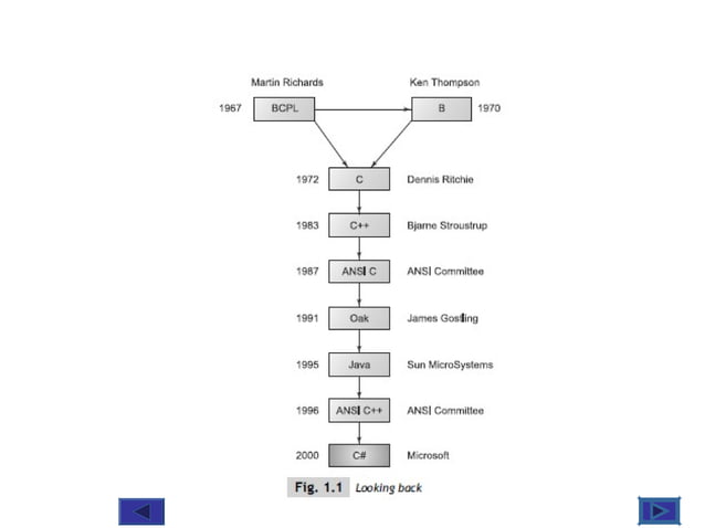 Characteristics of c# | PPT | Programming Languages | Computing