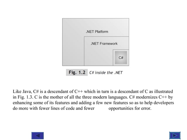 Characteristics of c# | PPT | Programming Languages | Computing