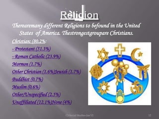 Therearemany different Religions to befound in the United
   States of America. Thestrongestgroupare Christians.
Christian: (80.2%:
- Protestant (51.3%)
- Roman Catholic (23.9%)
Mormon (1.7%)
Other Christian (1.6%)Jewish (1.7%)
Buddhist (0.7%)
Muslim (0.6%)
Other/Unspecified (2.5%)
Unaffiliated (12.1%)None (4%)

                           CJ-Social Studies-Jan'12         12
 