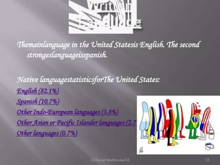 Themainlanguage in the United Statesis English. The second
   strongeslanguageisspanish.

Native languagestatisticsforThe United States:
English (82.1%)
Spanish (10.7%)
Other Indo-European languages (3.8%)
Other Asian or Pacific Islander languages (2.7%)
Other languages (0.7%)


                            CJ-Social Studies-Jan'12         13
 