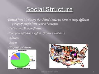 Derived from it’s history the United States isa home to many different
    groups of people from various heritages:
- Indian and Alaskan Natives
- Europeans (Dutch, English, Germans, Italians )
- Africans
- Asians
- Hispanics/Latinos




                            CJ-Social Studies-Jan'12                     7
 