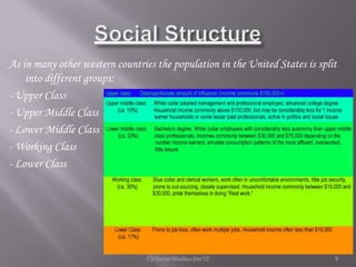 As in many other western countries the population in the United States is split
    into different groups:
- Upper Class
- Upper Middle Class
- Lower Middle Class
- Working Class
- Lower Class




                                 CJ-Social Studies-Jan'12                     8
 