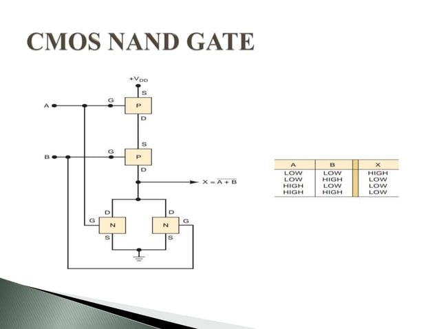 Characteristics of cmos ic series