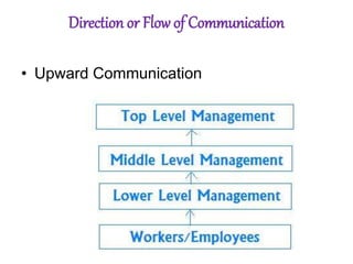 Direction or Flow of Communication
• Upward Communication
 