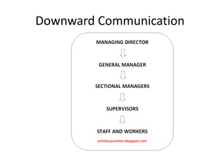 Downward Communication
 