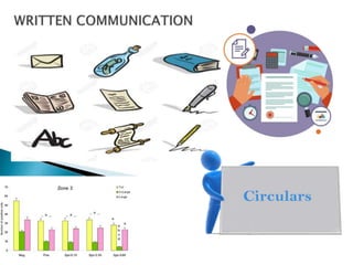 Characteristics of communication