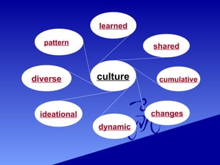 What is Culture? Types of Culture, Elements of Culture, Characteristics of  Culture, by BeauteHealthy