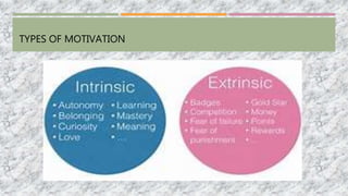 TYPES OF MOTIVATION
 