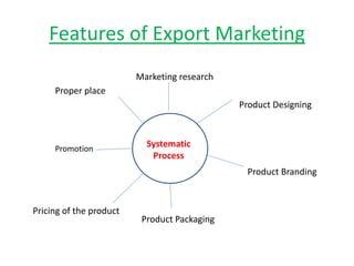Characteristics of Export Marketing.pptx
