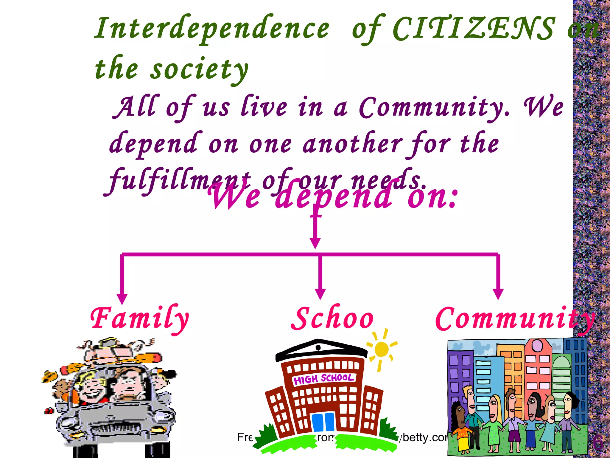 Interdependence  of CITIZENS on the society All of us live in a Community. We depend on one another for the fulfillment of our needs. We depend on: Family  School Community 