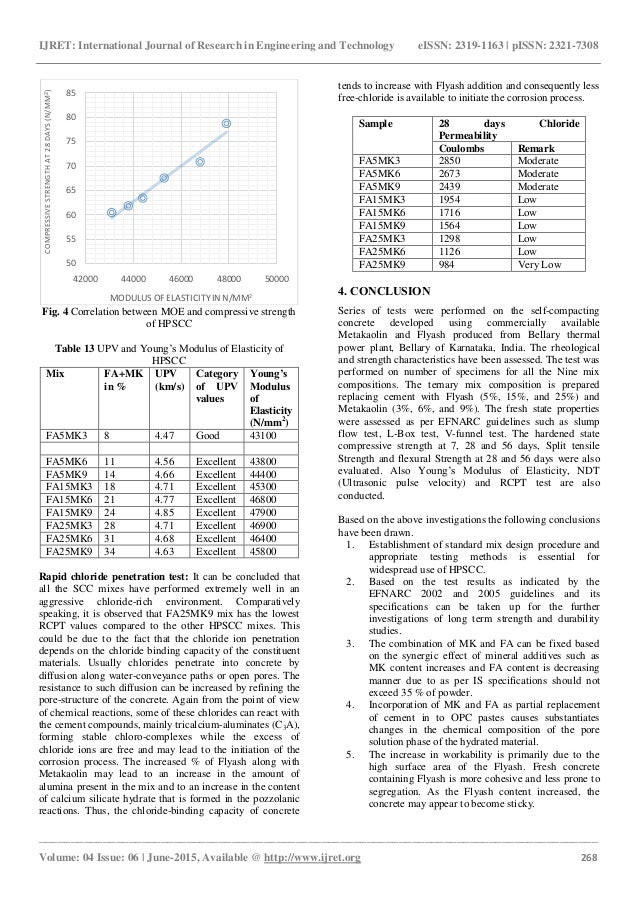 high performance concrete journals pdf
