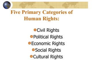Five Primary Categories of
Human Rights:
Civil Rights
Political Rights
Economic Rights
Social Rights
Cultural Rights
 