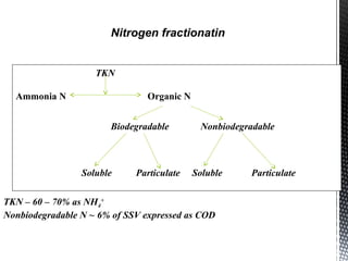 TKN
Ammonia N Organic N
Biodegradable Nonbiodegradable
Soluble Particulate Soluble Particulate
TKN – 60 – 70% as NH4
+
Nonbiodegradable N ~ 6% of SSV expressed as COD
Nitrogen fractionatin
 
