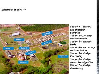 Example of WWTP
Sector 1 – screen,
grit chamber ,
pumping
Sector 2 – primary
sedimentation
Sector 3 – aeration
tanks
Sector 4 – secondary
sedimentation
Sector 5 – sludge
thickening
Sector 6 – sludge
anaerobic digestion
Sector 7 – sludge
dewatering
 