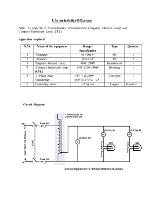 CharacteristicsOfLamps
Aim: To study the V–I characteristics of Incandescent (Tungsten Filament Lamp) and
Compact Fluorescent Lamp (CFL).
Apparatus required:
S.No Name of the equipment Range/
Specification
Type Quantity
1 Voltmeter (0-300) V MI 1
2 Ammeter (0-0.2) A MI 2
3 Tungsten filament Lamp 40W, 230V Incandescent 1
4 Compact fluorescent lamp
(CFL)
18W, (220-240)V Discharge 1
5 1- Phase Auto
Transformer
I/P: 1-ɸ, 230V
O/P: (0-270)V, 10A
Core type 1
6 Connecting wires 1.5 Sq.mm Copper Required
Circuit diagram:
 