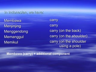 In Indonesian, we have: Membawa   Menjinjing   Menggendong   Memanggul  Memikul   carry carry carry (on the back) carry (on the shoulder) carry (on the shoulder    using a pole) Membawa (carry) + additional component 