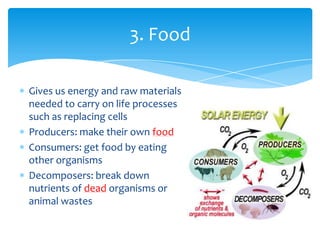 Gives us energy and raw materials
needed to carry on life processes
such as replacing cells
Producers: make their own food
Consumers: get food by eating
other organisms
Decomposers: break down
nutrients of dead organisms or
animal wastes
3. Food
 