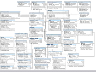 Characteristics of no sql databases | PPTX