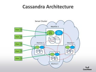 Characteristics of no sql databases | PPTX