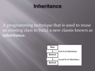A programming technique that is used to reuse
an existing class to build a new classis known as
inheritance.
 