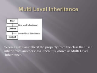 When a sub class inherit the property from the class that itself
inherit from another class , then it is known as Multi Level
Inheritance.
 