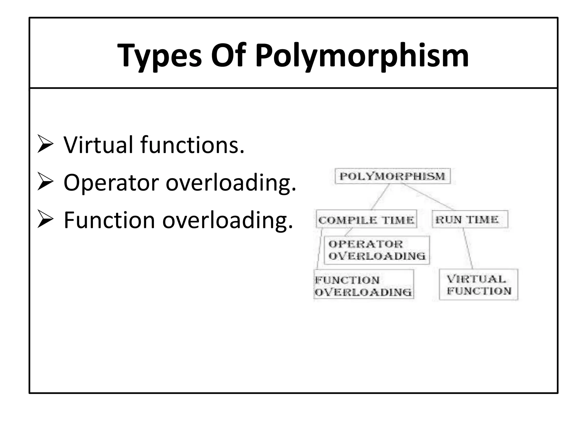 Types Of Polymorphism
 Virtual functions.
 Operator overloading.
 Function overloading.
 