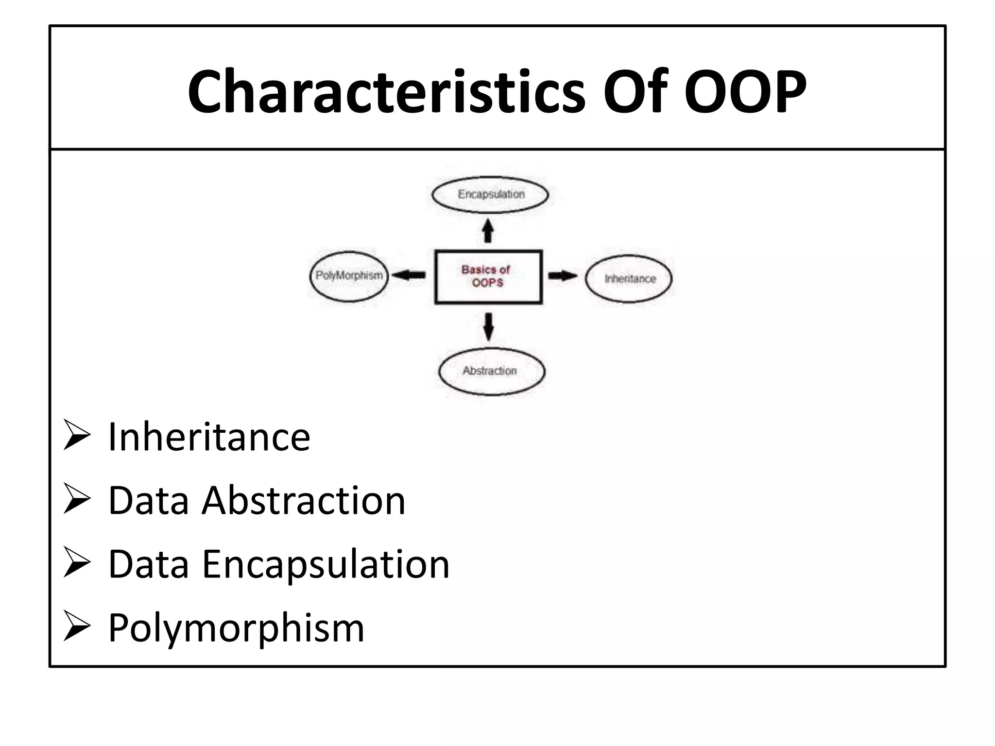 Characteristics Of OOP
 Inheritance
 Data Abstraction
 Data Encapsulation
 Polymorphism
 