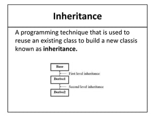 Inheritance
A programming technique that is used to
reuse an existing class to build a new classis
known as inheritance.
 
